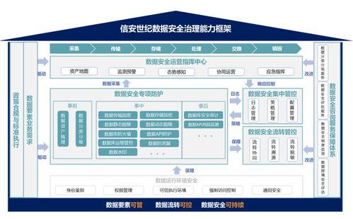 信安世紀DSEC數據安全治理產品系列賦能電子商務運營管理服務